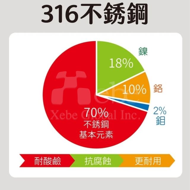 客製化折疊不鏽鋼環保餐具
